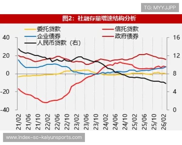 宽信用+宽货币并进，政策落地节奏提速，何谓宽信用
